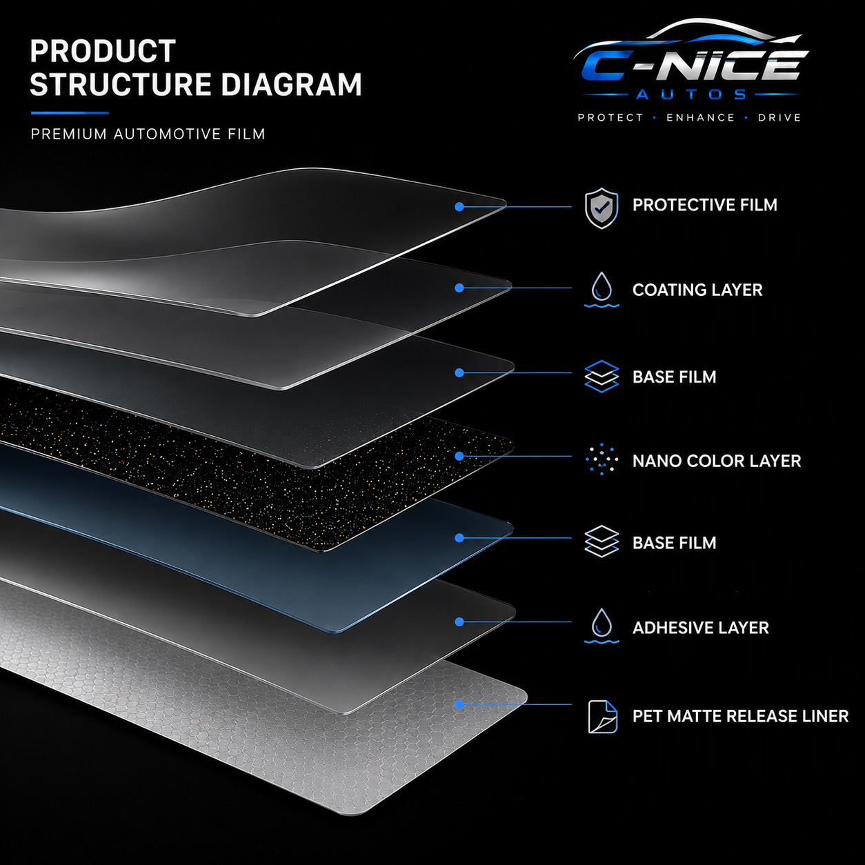 C-Nice Gloss Piano Black TPU Color PPF structure